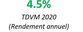 Taux de rendement PFO2