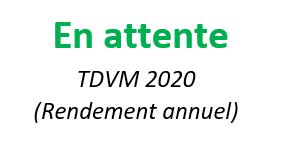 Rendement annuel denormandie