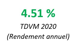 Rendement annuel Novapierre Allemagne