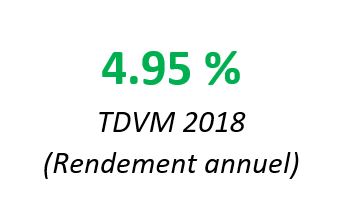 rendement annuel Perial santé