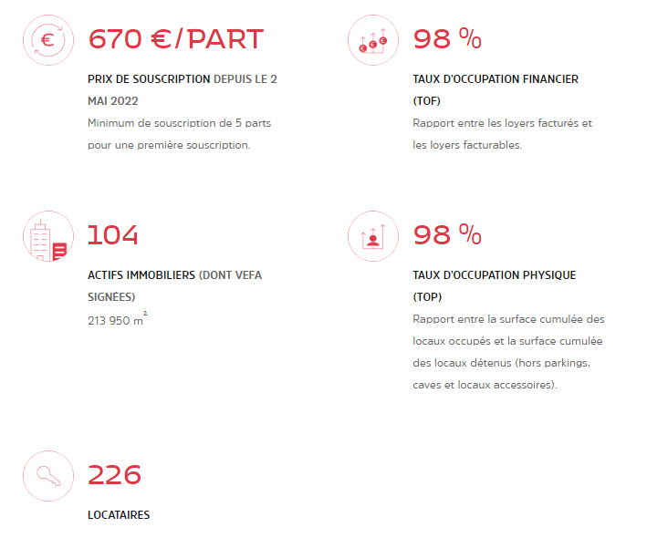 SCPI Vendôme Régions chiffres clés mai 2022