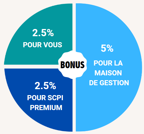 Bonus SCPI Premium