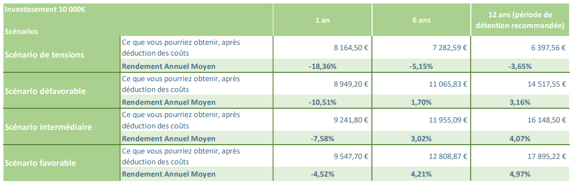 SCPI Kyanéos Denormandie 3