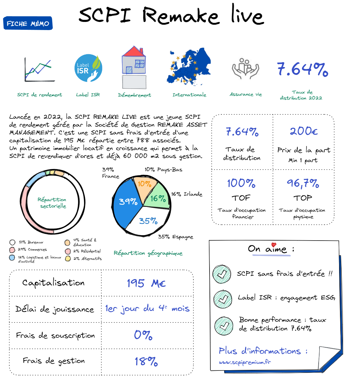 Fiche SCPI remake life