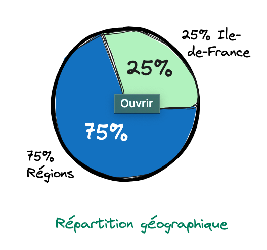 Coeur de Régions